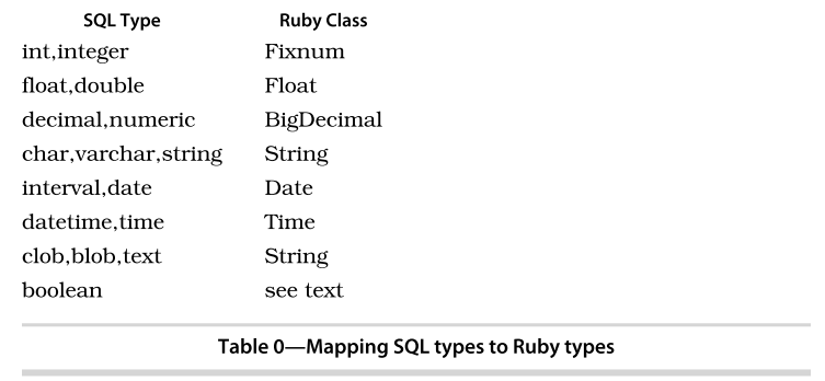 rails_ar_types_mapping